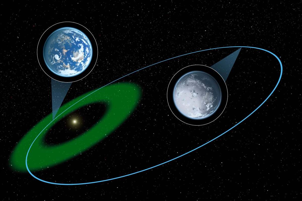 34 Fakta Tentang Orbit